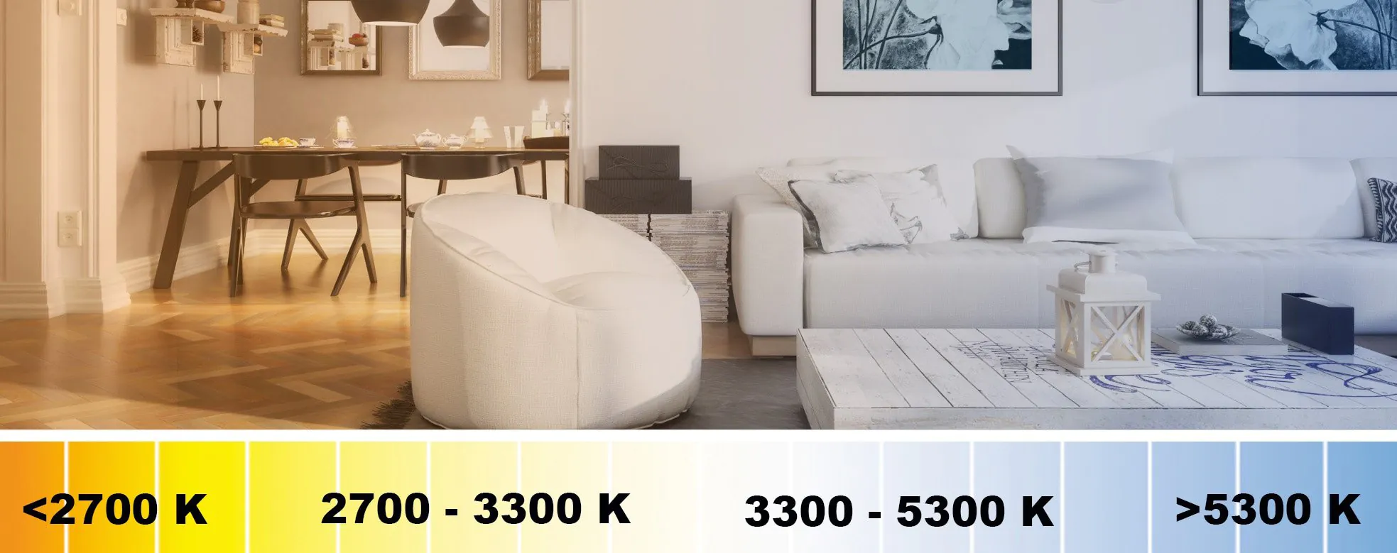 Wohnzimmer Farbtemperatur